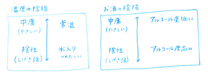 ゆるマクロビオティック講座：温度の陰陽とお酒の陰陽