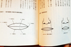 唇の状態から診断する本を写したもの