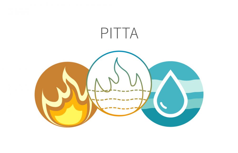 アーユルヴェーダの基礎のキ:ドーシャ「ピッタ|Pitta」とは?