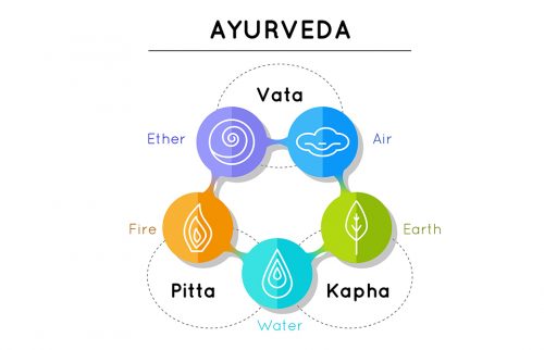 ドーシャのバランスが大切