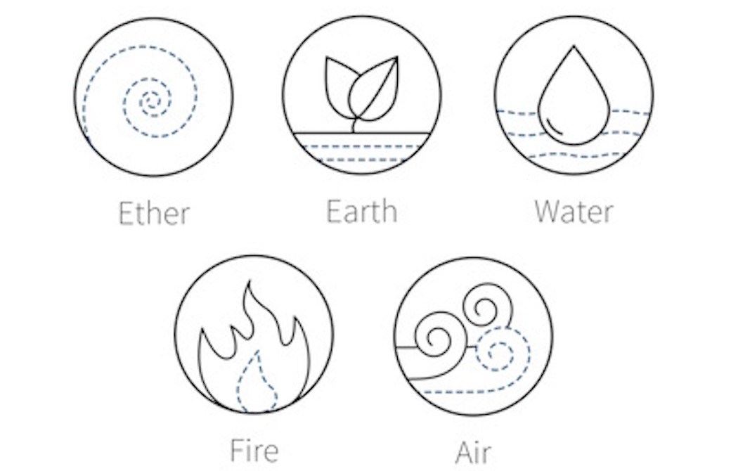 5つのエレメントとは？