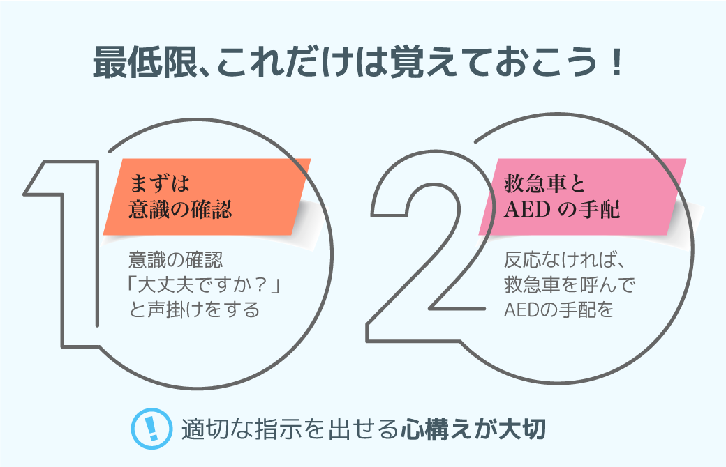 最低限、これだけは覚えておこう！