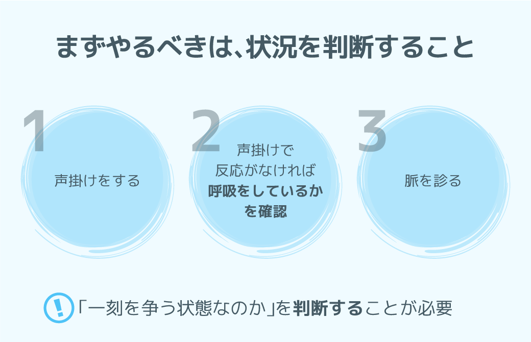 まずやるべきは、状況を判断すること