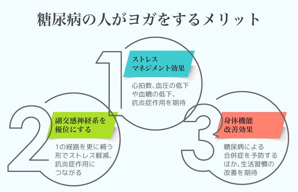 糖尿病の人がヨガをするメリット