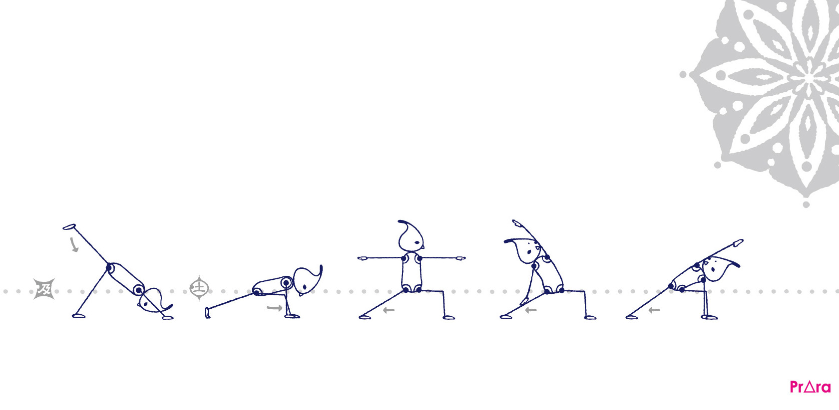 プラーラによる股関節フローの横の動き