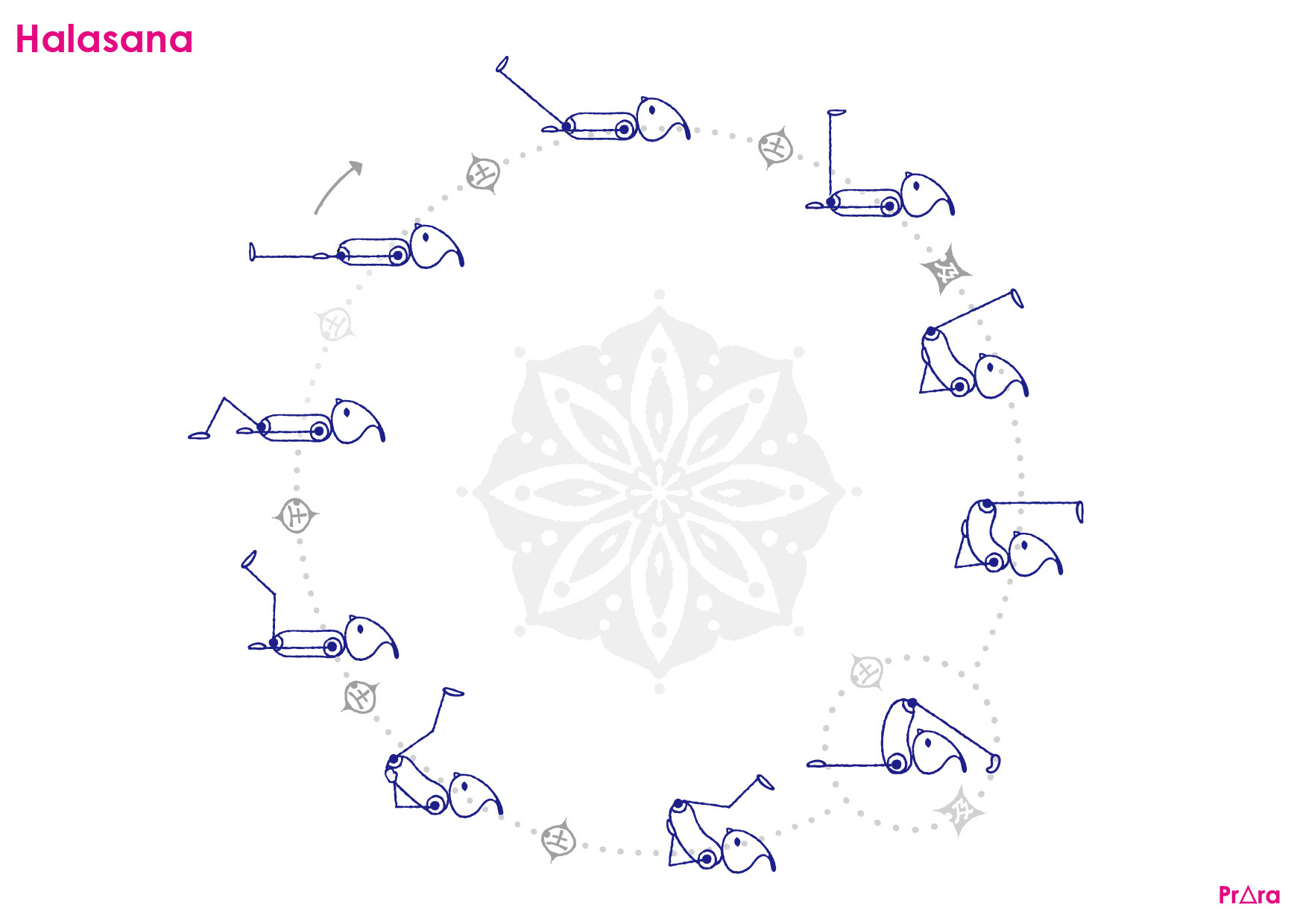 プラーラによるハラーサナのポーズ:基本の流れ
