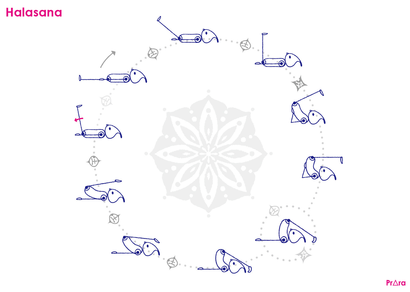 プラーラによるハラーサナ:ゆっくりとポーズを解いていく