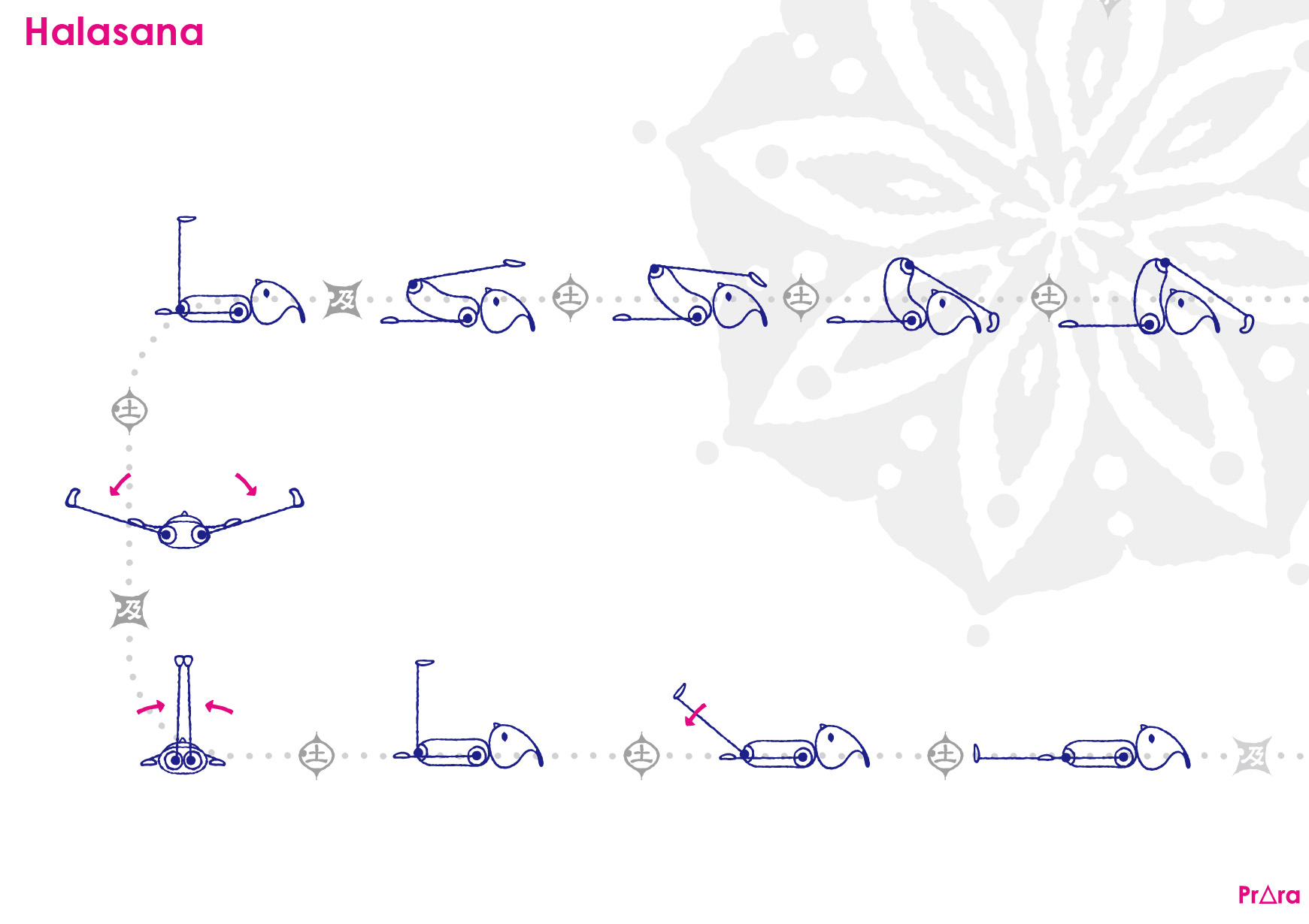 プラーラによるハラーサナ:バリエーション