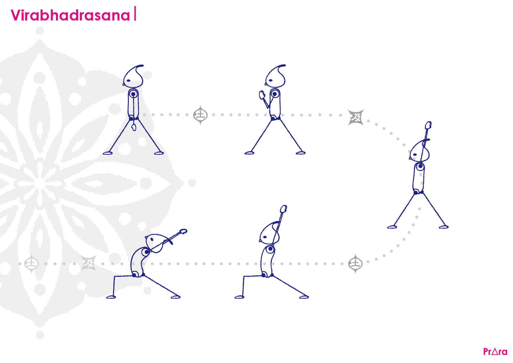 基本の『英雄のポーズI』のアライメント