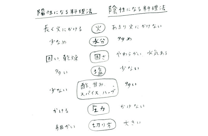 陰と陽の料理の仕方