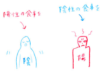 食べる人と食べ物のバランス