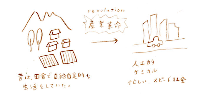 昔と現代のイメージ