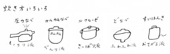 玄米の色々な炊き方
