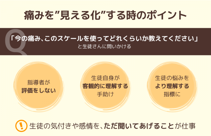 “ペインスケール”が生徒をより知る手助けに！痛み度合いの“見える化” | ヨガジェネレーション yogageneration
