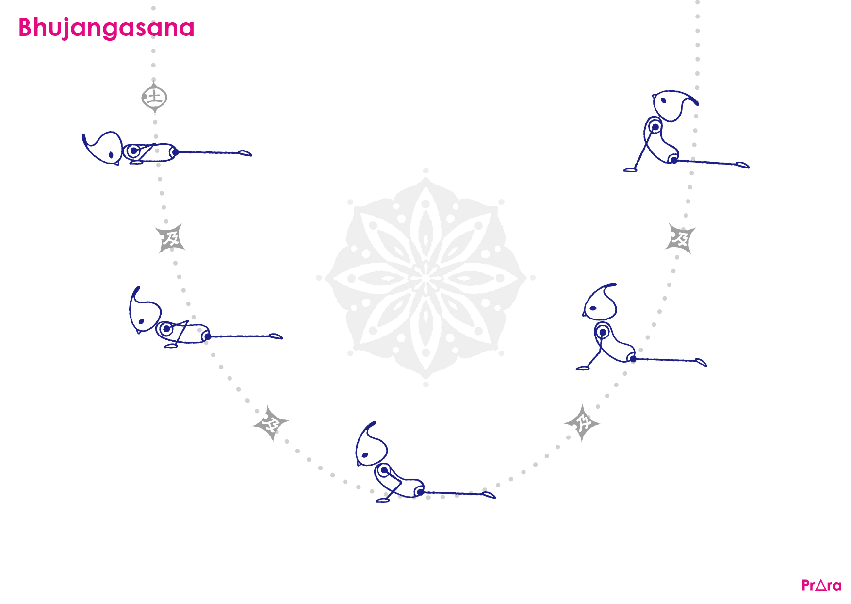 プラーラのコブラのポーズ