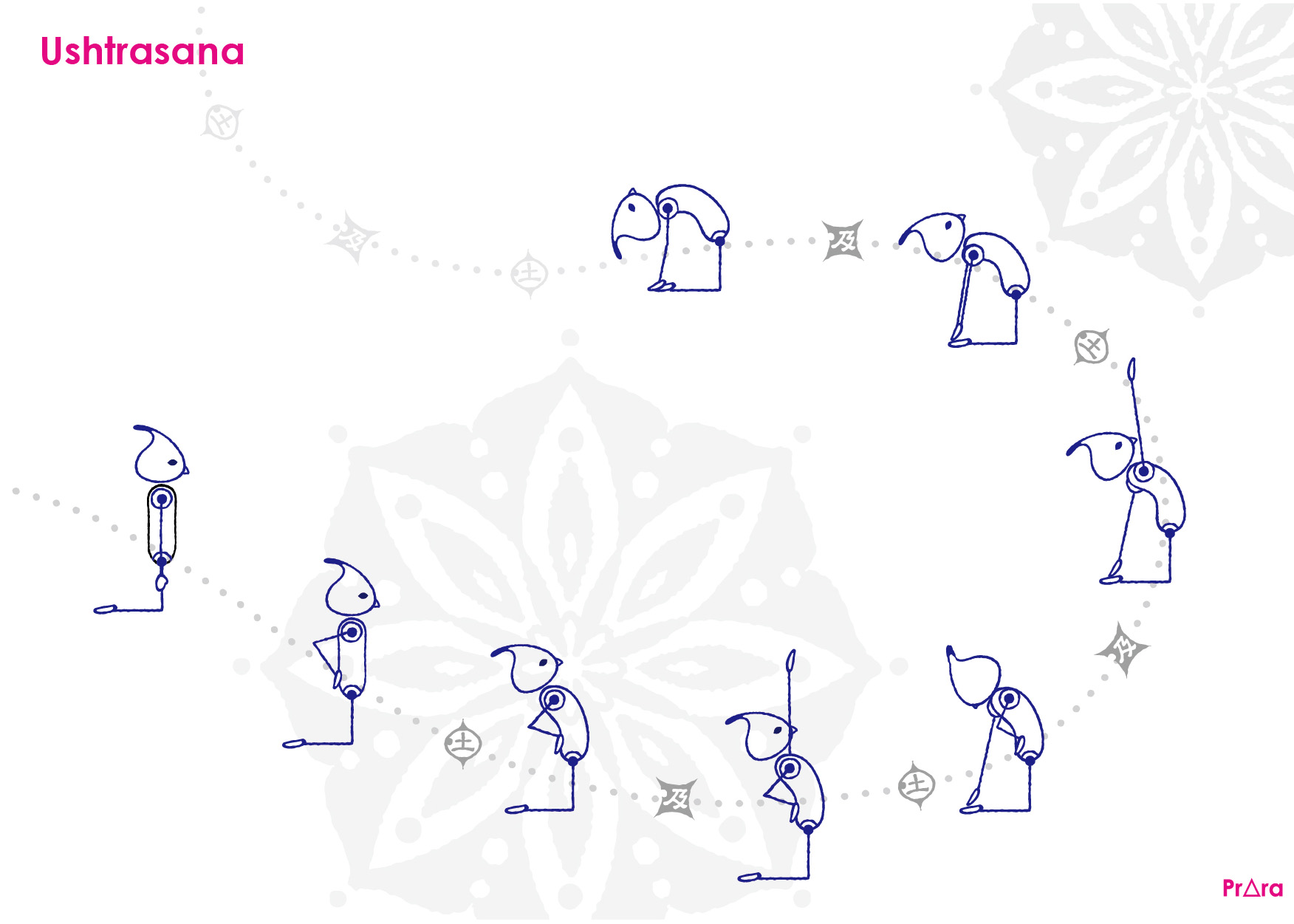 プラーラのラクダのポーズ