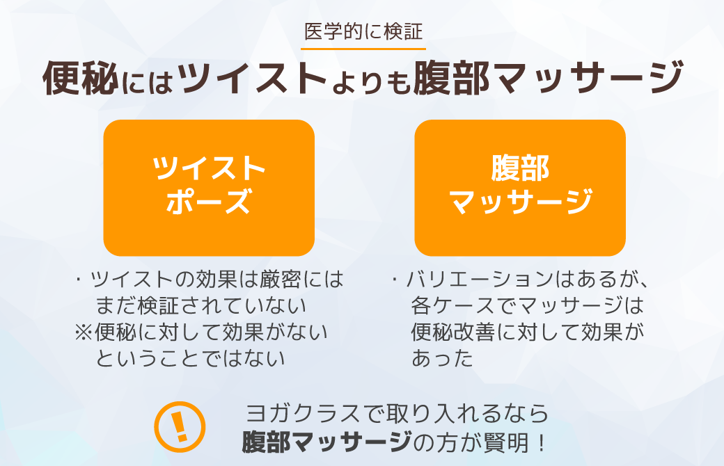 ヨガでするならツイストよりも腹部マッサージを