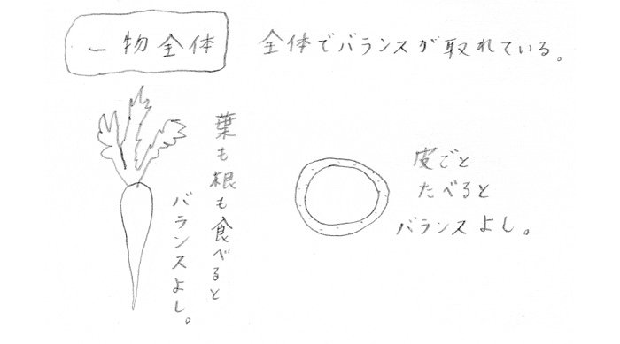 一物全体