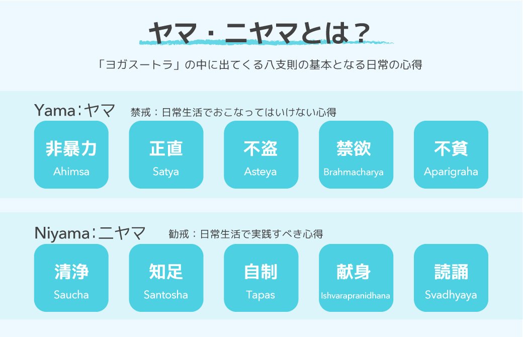 ヤマ・ニヤマとは?