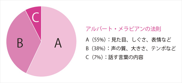 アルバートメラビアンの法則
