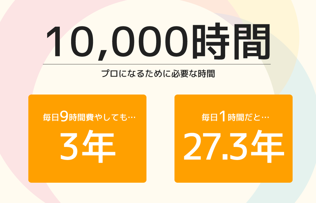 プロになるために必要な時間は10000時間