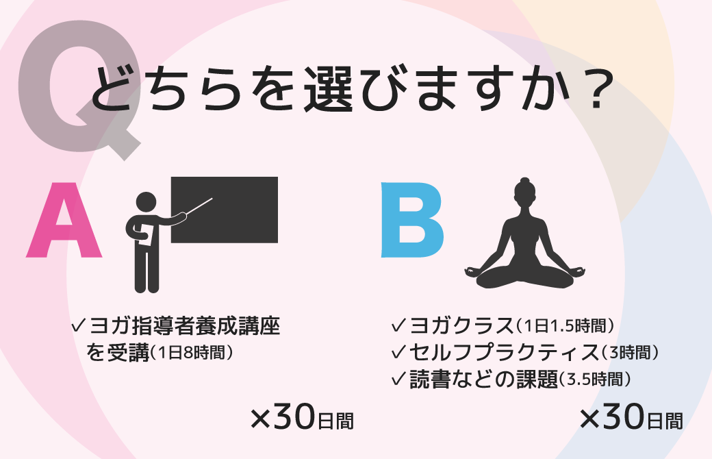 AとBのどちらを選びますか？