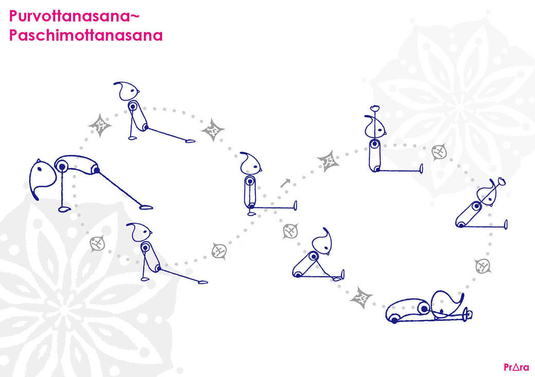 呼吸とともに繰り返すフローで、今の自分をじっくり観察