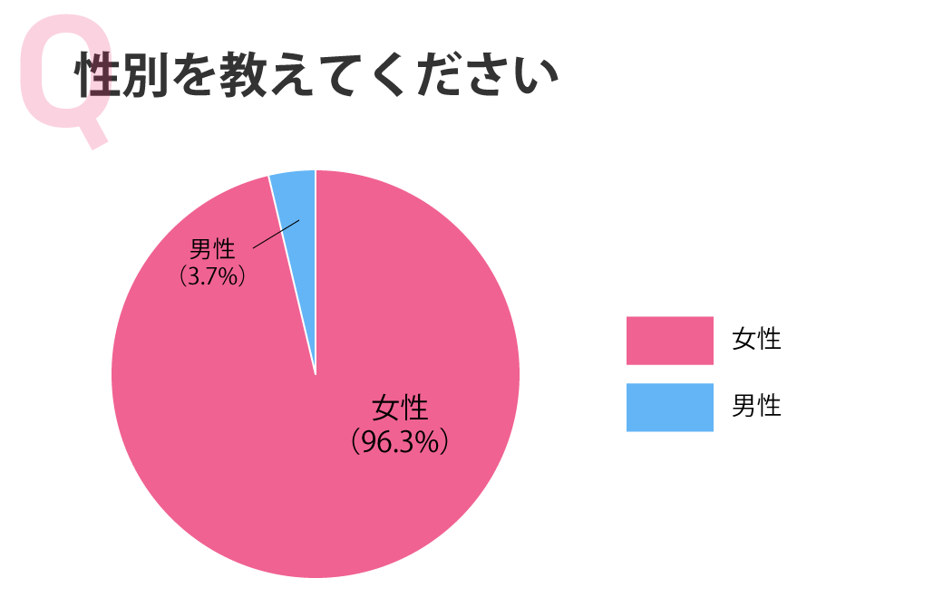 性別を教えてください