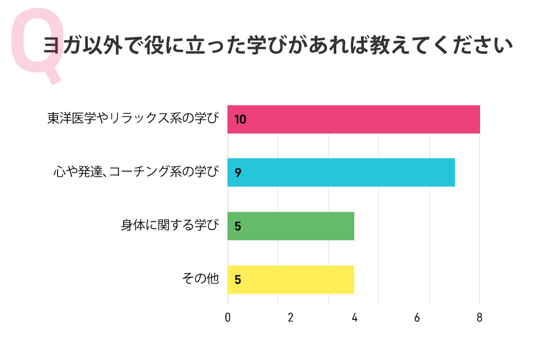 ヨガインストラクターさんにお伺いします:ヨガ以外で役に立った学びがあれば教えてください
