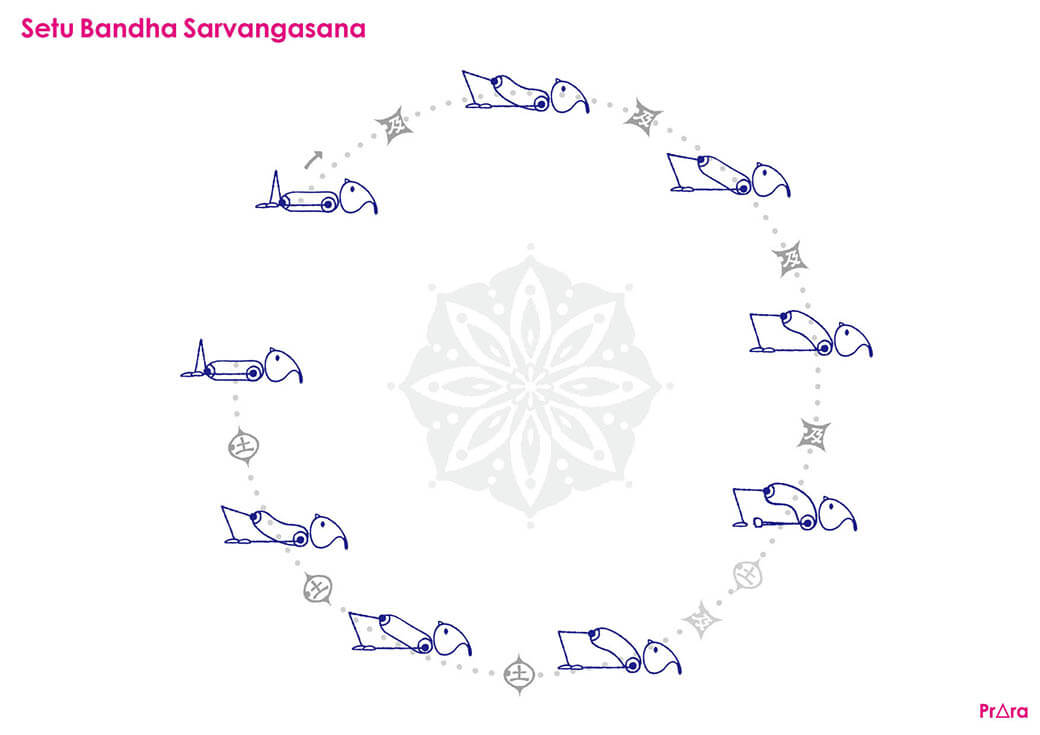 プラーラによる橋のポーズ