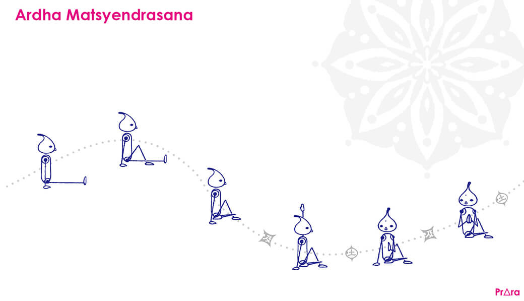 アルダ・マツイエンドラ・アーサナ(=半分の捻りのアーサナ)