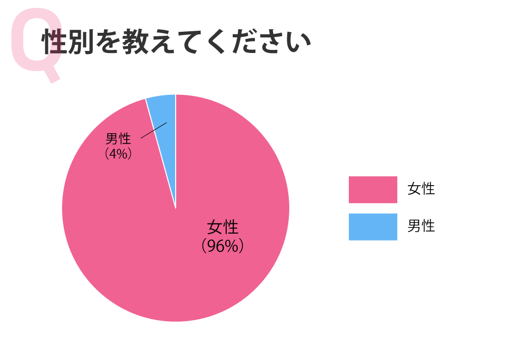 性別を教えてください