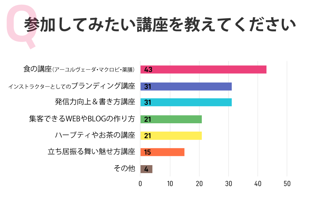 参加してみたい講座があれば教えてください