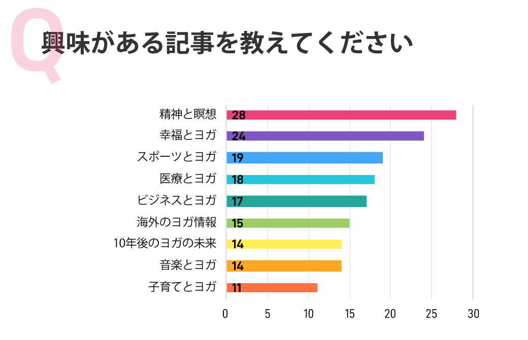 興味がある記事を教えてください