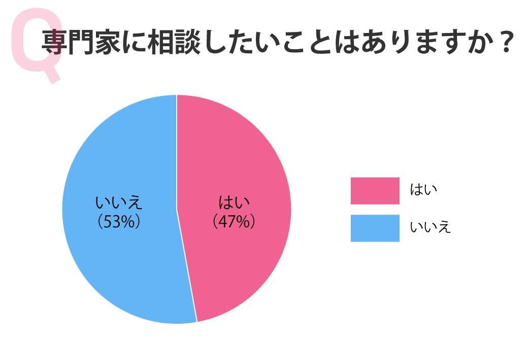 専門家に相談したいことはありますか?