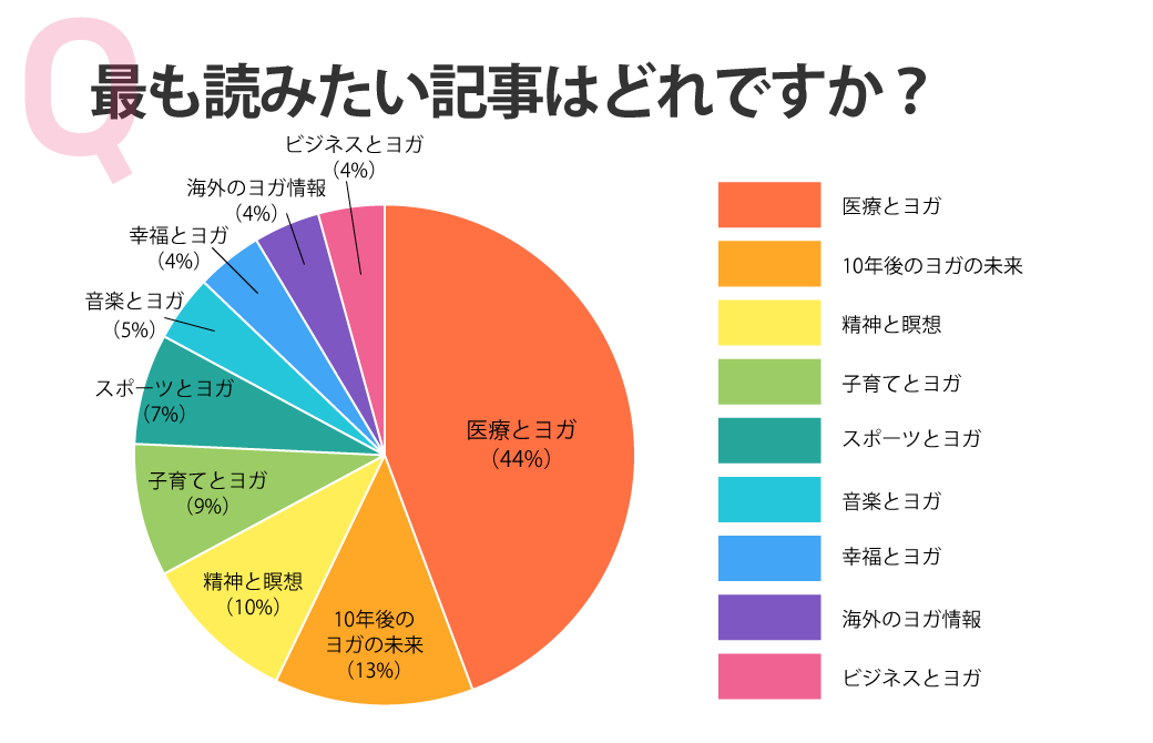 最も読みたい記事はどれですか?