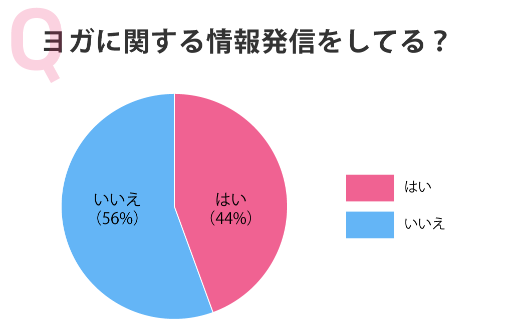 ヨガに関する情報発信をしてる?