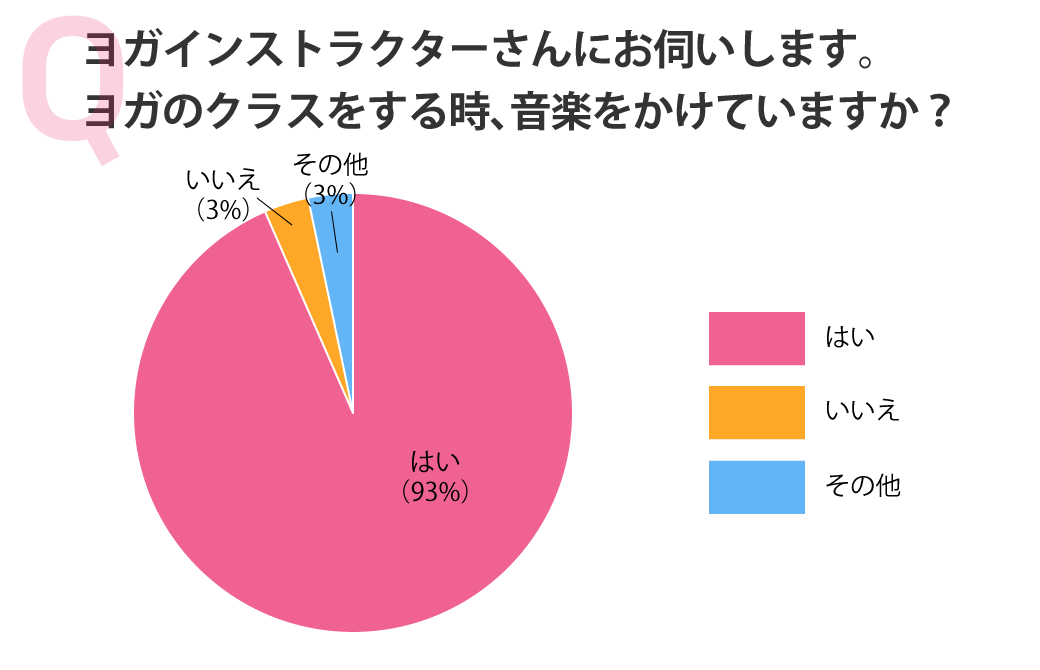 ヨガのクラスをする時、音楽をかけていますか?