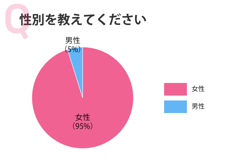 性別を教えてください
