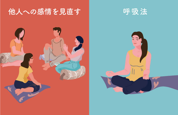 ヨガ・スートラで紹介されている、心を落ち着かせる方法