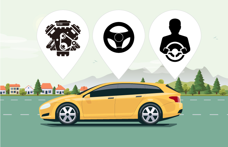 「筋力」「柔軟性」「身体の使い方」の3つについて、自動車に例えて解説