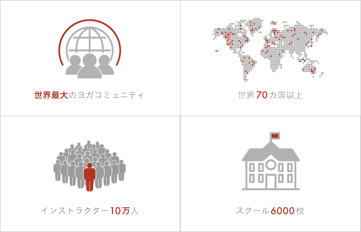 全米ヨガアライアンスは、世界最大の非営利のヨガコミュニティ