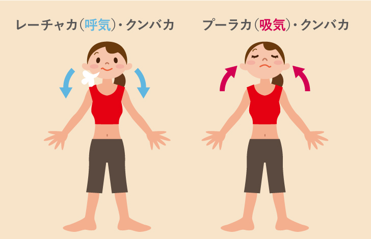 ケーヴァラ・クンバカとは？