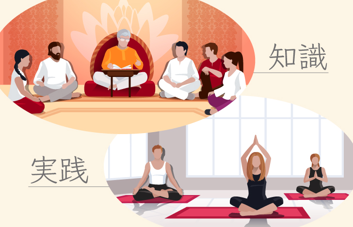 ヨガの実践は正しい理論や知識と合わさって初めて意味があるものになる