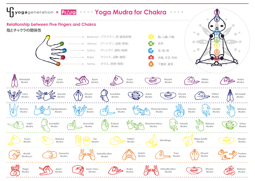 チャクラを癒す力の強い主要なムドラー