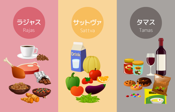 食品のグナ:食べ物を選ぶ時にもそれぞれの性質を考える