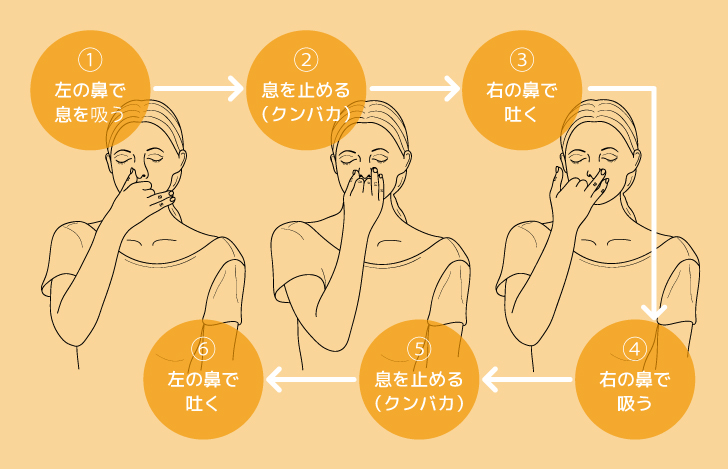 ナディショーダナ・プラーナヤーマの実践方法