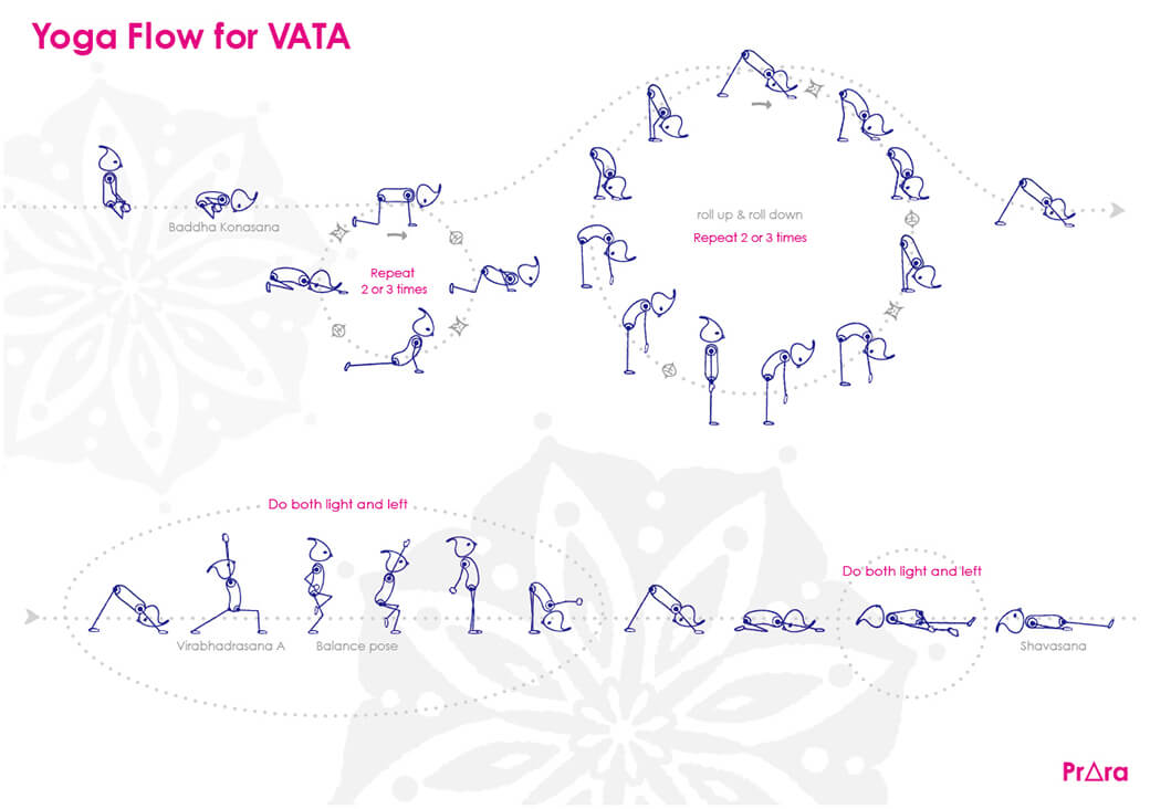 ヴァータ体質を改善するフローのまとめ