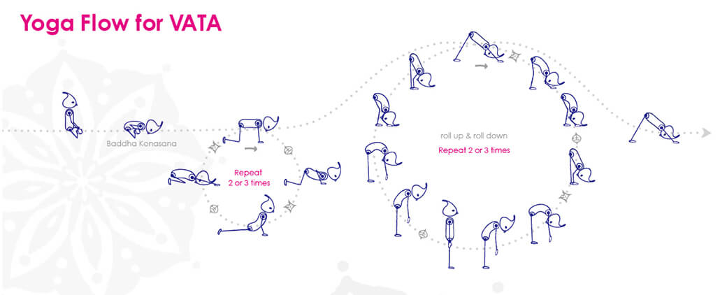 内観とグラウンディングを整える、ヴァータ体質を改善するフロー