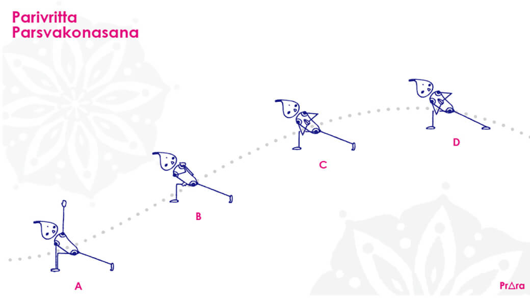 パリブリッタ・パールシュバコナーサナの調整バリエーション